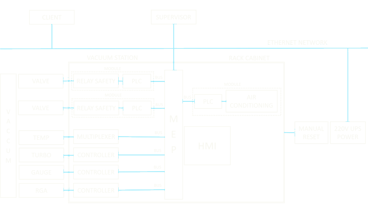 Architettura hardware concettuale