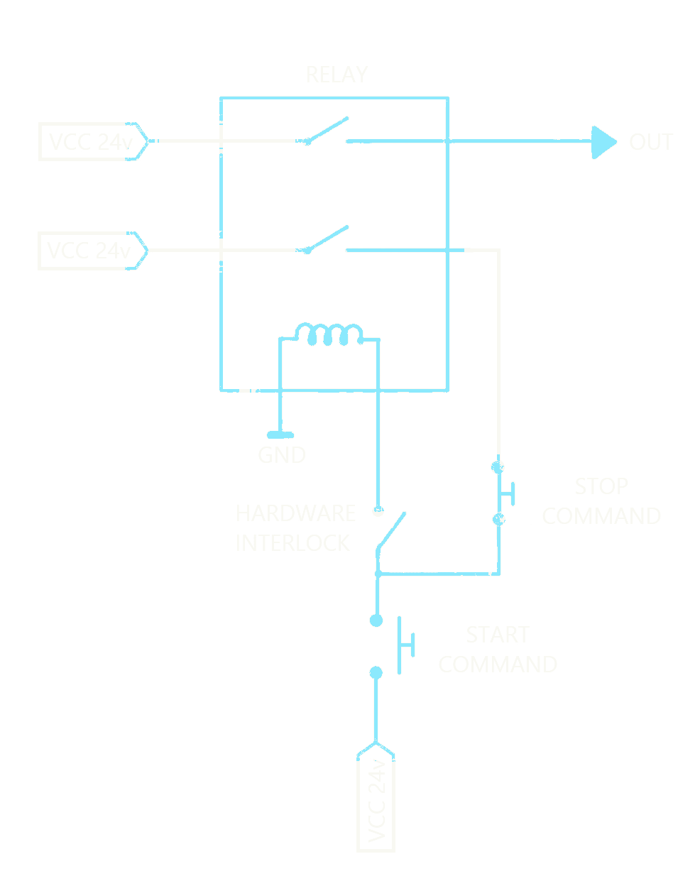 Schema dell'interlock a relè